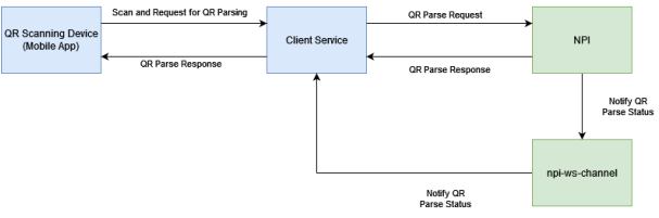 Example Image