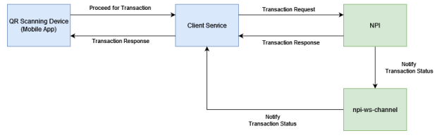 Example Image